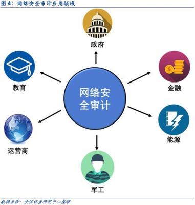 網絡內容審查迎黃金發展期 關注VPN服務產品等四大細分領域