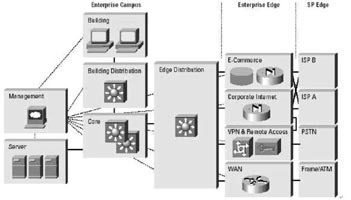 面向企業(yè)網(wǎng)絡(luò)的安全藍圖_安全測試_領(lǐng)測軟件測試網(wǎng)